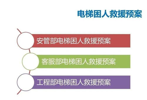 物業管理中的安全管理