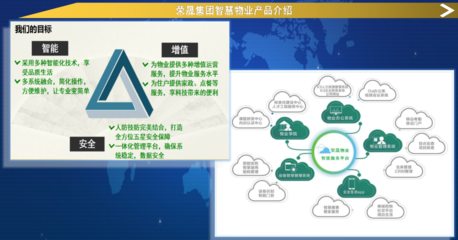 榮晟智慧物業(yè) 立足灣區(qū)，科技引領(lǐng)，擘畫(huà)智慧物業(yè)新圖景